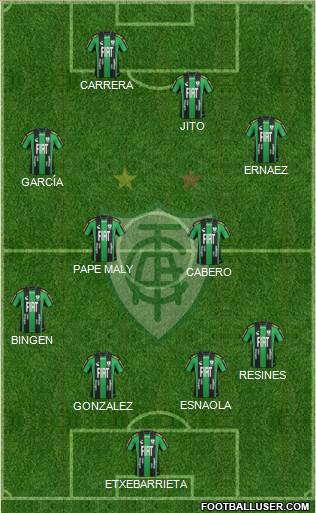 América FC (MG) Formation 2013