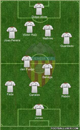 Valencia C.F., S.A.D. Formation 2013