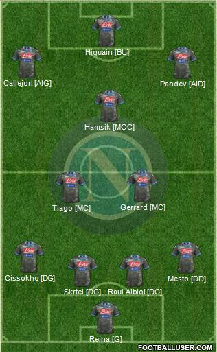 Napoli Formation 2013