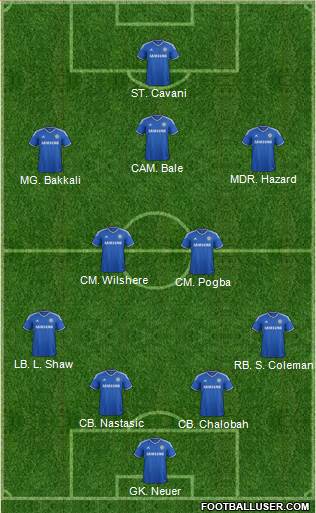 Chelsea Formation 2013
