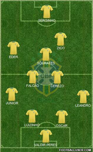 Brazil Formation 2013