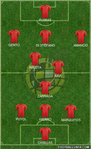 Spain Formation 2013