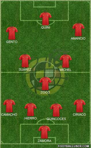 Spain Formation 2013