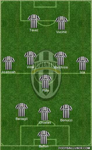 Juventus Formation 2013