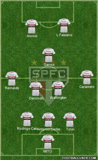 São Paulo FC Formation 2013