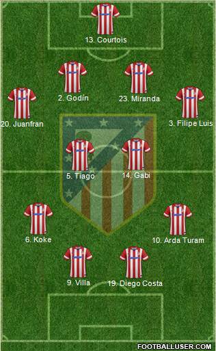 C. Atlético Madrid S.A.D. Formation 2013