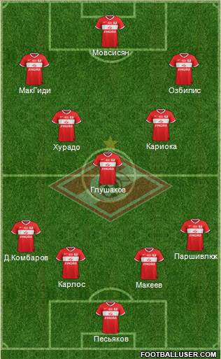 Spartak Moscow Formation 2013