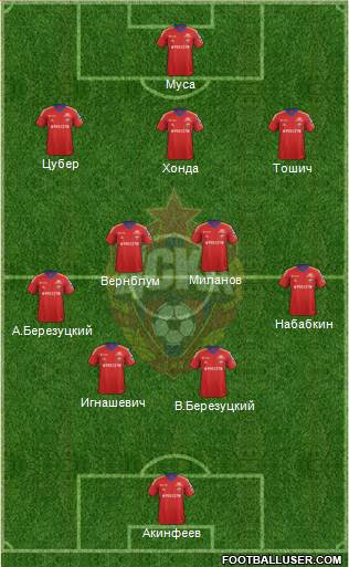CSKA Moscow Formation 2013