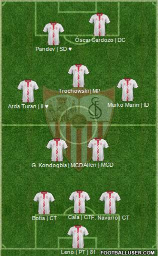 Sevilla F.C., S.A.D. Formation 2013
