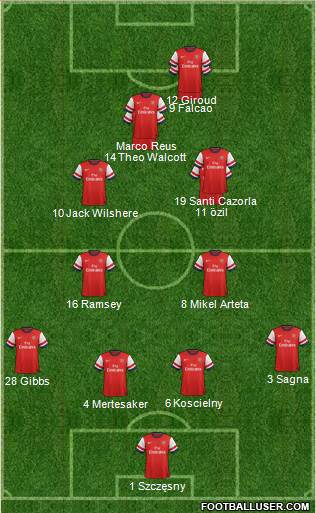 Arsenal Formation 2013