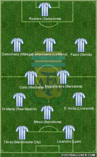 Argentina Formation 2013