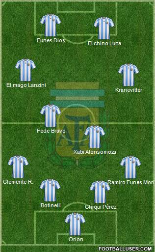 Argentina Formation 2013