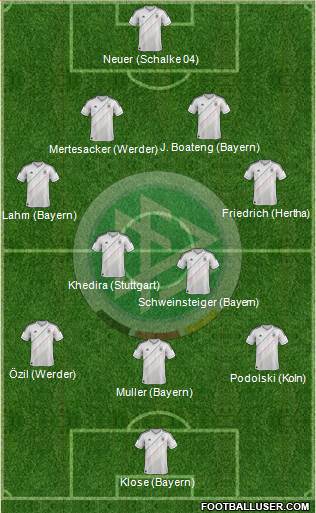 Germany Formation 2013