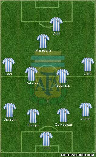 Argentina Formation 2013