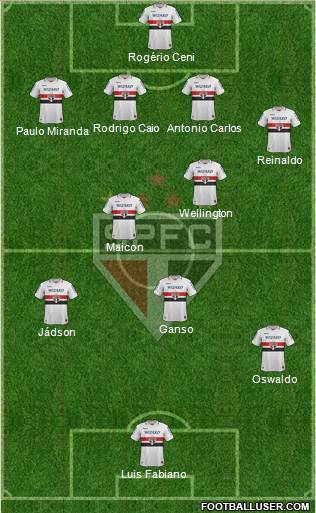 São Paulo FC Formation 2013