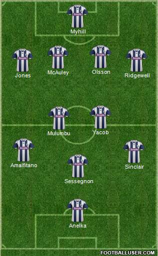 West Bromwich Albion Formation 2013