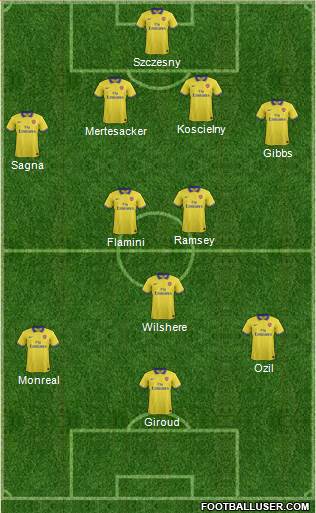 Arsenal Formation 2013