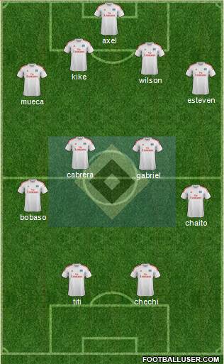 Hamburger SV Formation 2013