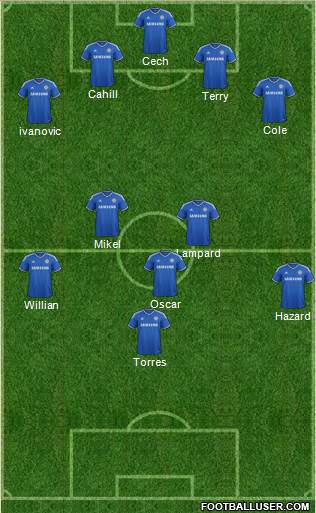 Chelsea Formation 2013