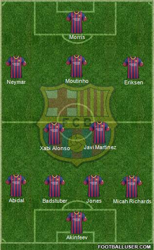 F.C. Barcelona Formation 2013