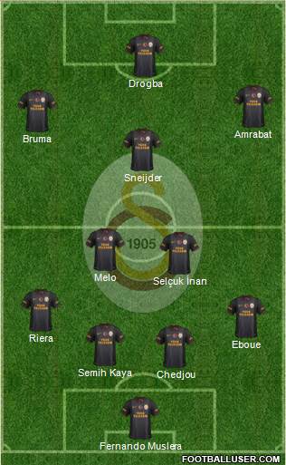 Galatasaray SK Formation 2013