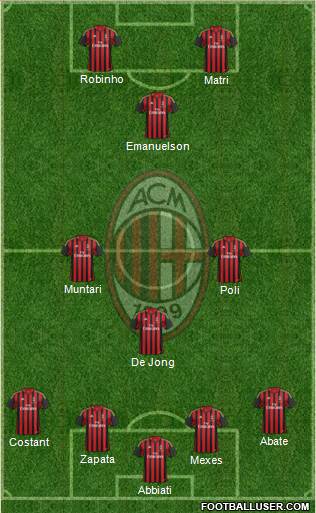 A.C. Milan Formation 2013
