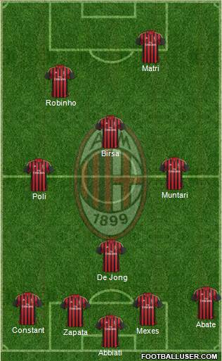 A.C. Milan Formation 2013