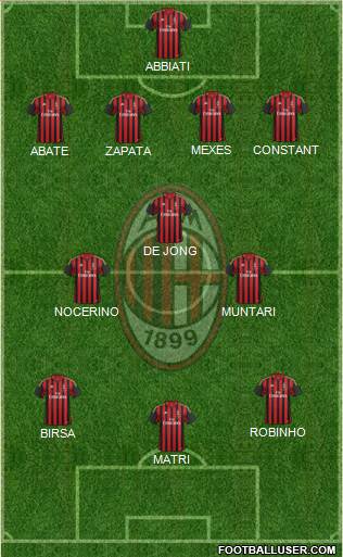 A.C. Milan Formation 2013