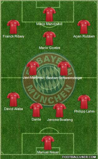 FC Bayern München Formation 2013