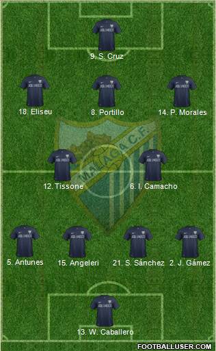 Málaga C.F., S.A.D. Formation 2013