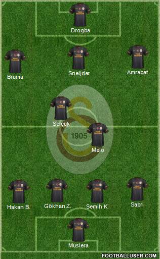 Galatasaray SK Formation 2013