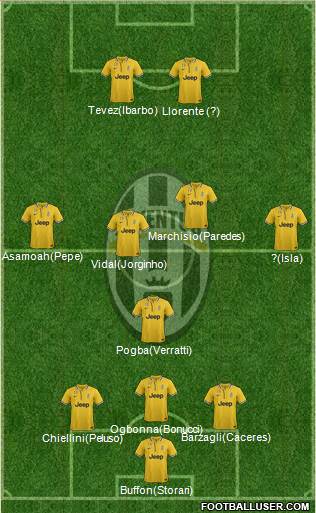 Juventus Formation 2013