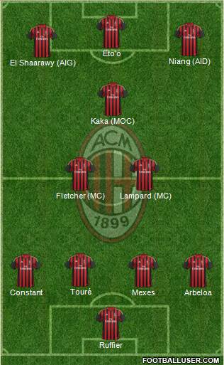A.C. Milan Formation 2013