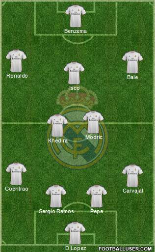 Real Madrid C.F. Formation 2013