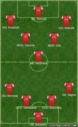 Arsenal Formation 2013