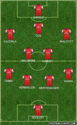 Arsenal Formation 2013