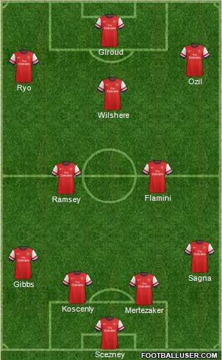 Arsenal Formation 2013