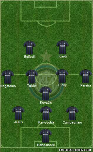 F.C. Internazionale Formation 2013