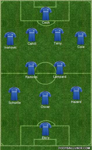 Chelsea Formation 2013