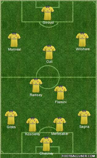 Arsenal Formation 2013