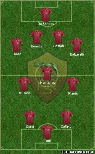 AS Roma Formation 2013