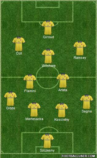 Arsenal Formation 2013