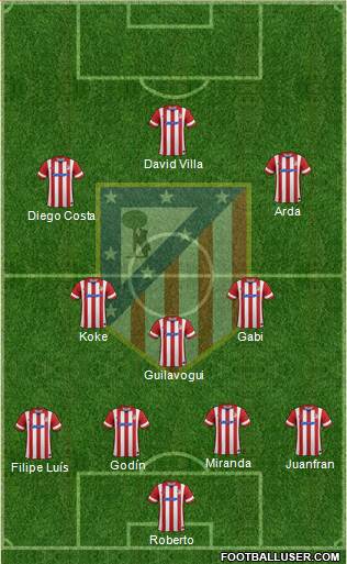 C. Atlético Madrid S.A.D. Formation 2013