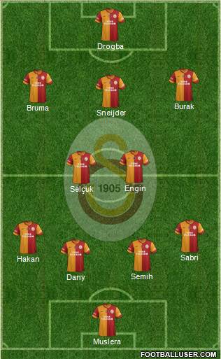 Galatasaray SK Formation 2013