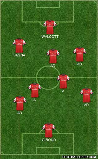 Arsenal Formation 2013