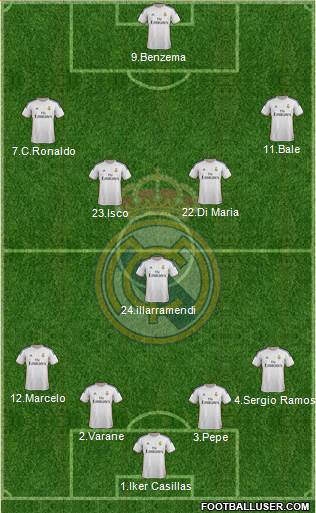 Real Madrid C.F. Formation 2013