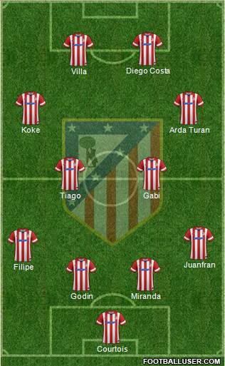 C. Atlético Madrid S.A.D. Formation 2013