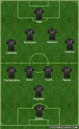Manchester City Formation 2013