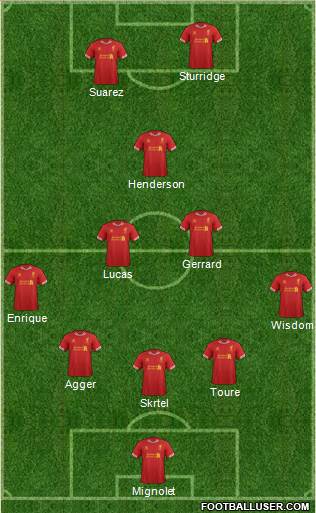 Liverpool Formation 2013