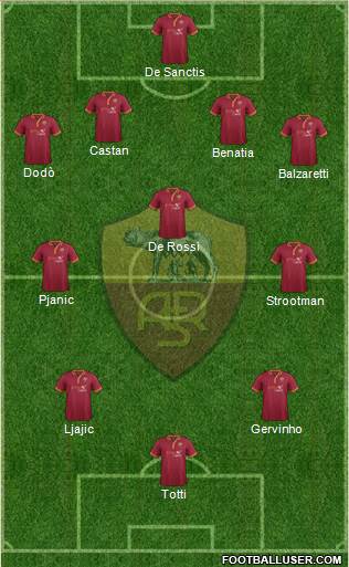 AS Roma Formation 2013